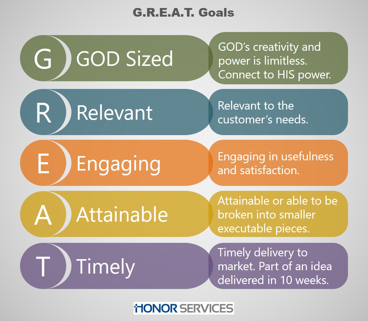 G.R.E.A.T. Goals
